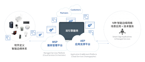 隨銳集團子公司新銳亞科技榮膺“2021中國邊緣計算企業20強”，引領應用軟件服務創新
