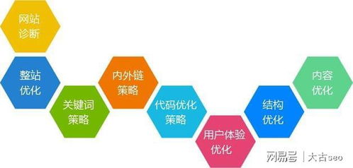 批量關鍵詞優化原理解析與方法步驟詳解 高效技術推廣的核心策略